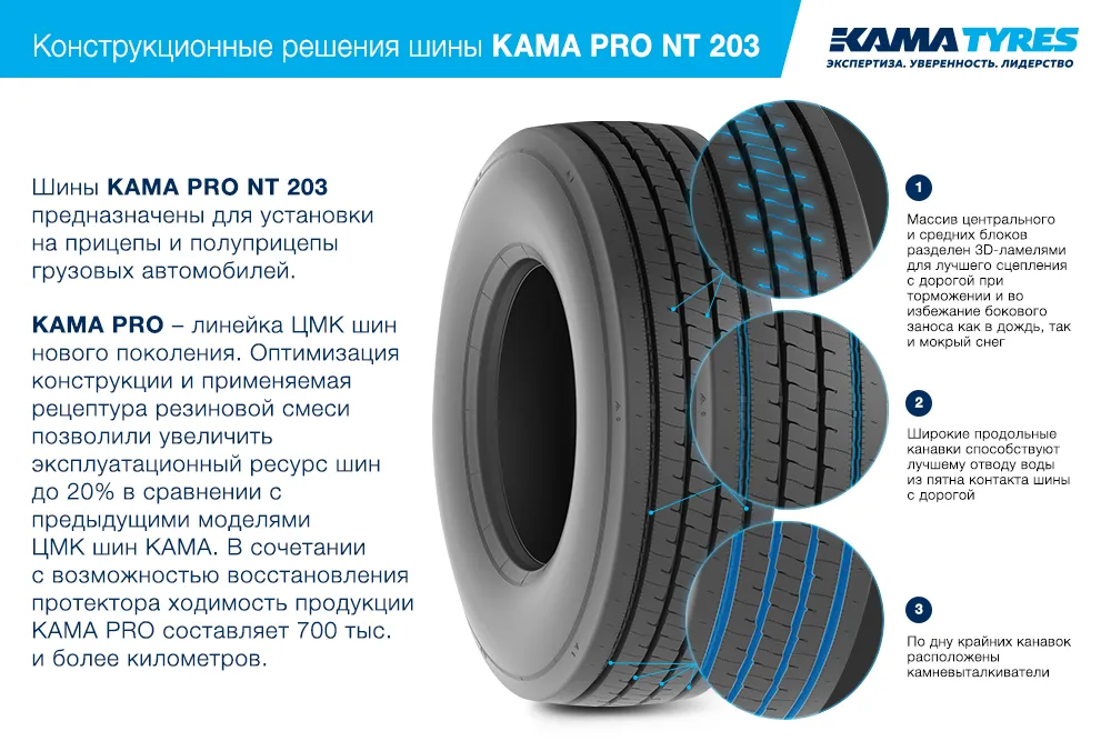 ЦМК шины KAMA PRO NT 203 385/65 R22.5 в Киреевске ЦМК шины KAMA PRO NT 203 385/65 R22.5 в Киреевске